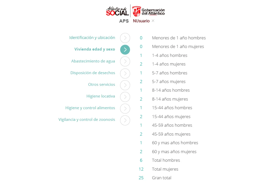 Encuesta de vivienda por edad y sexo