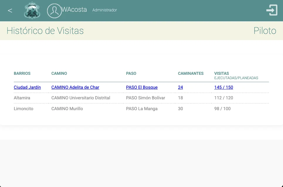 Histórico de visitas del sistema