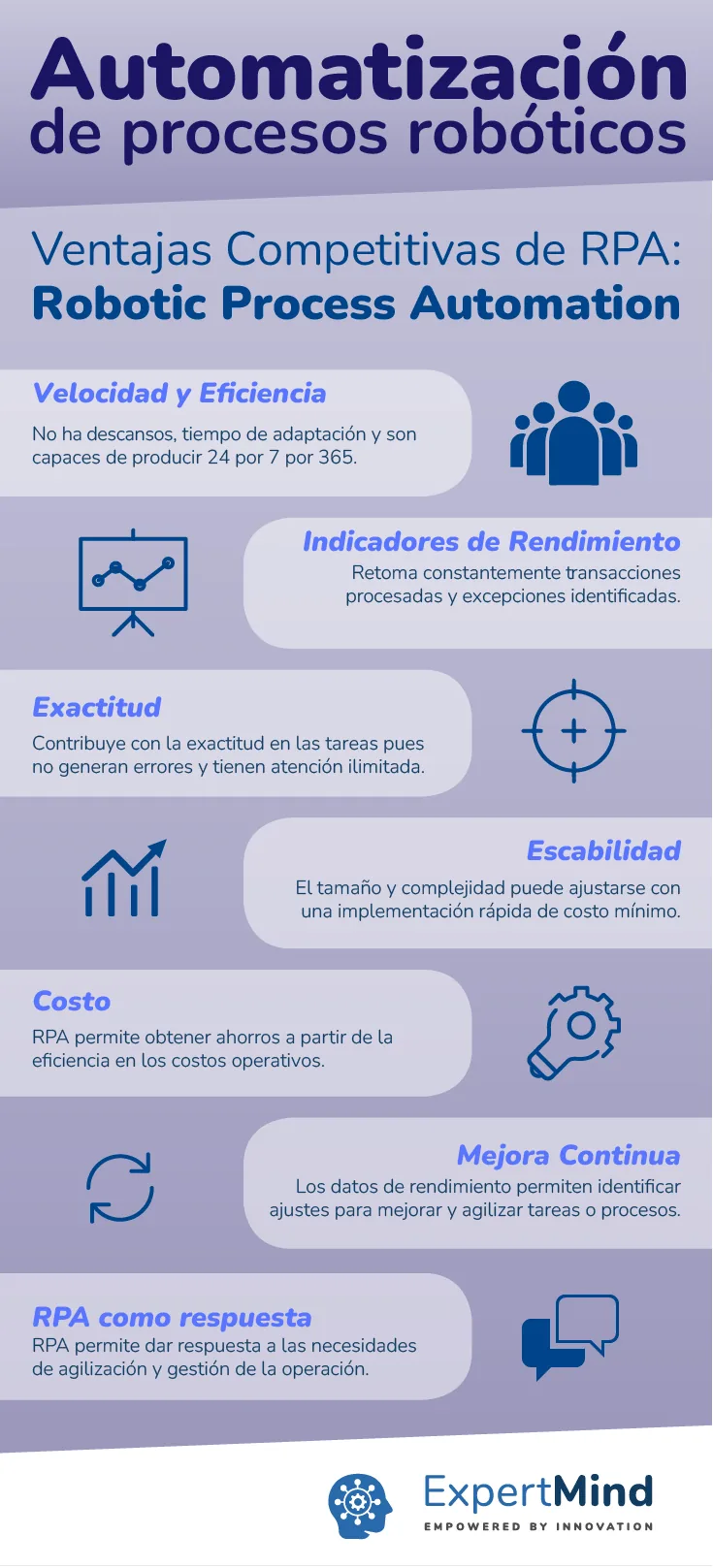 Infografía: ventajas de la automatización de procesos robóticos