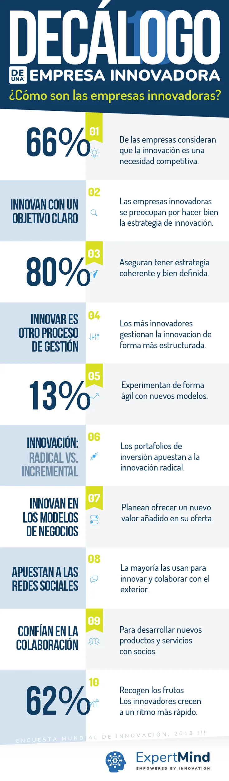 Infografía: decálogo de una empresa innovadora