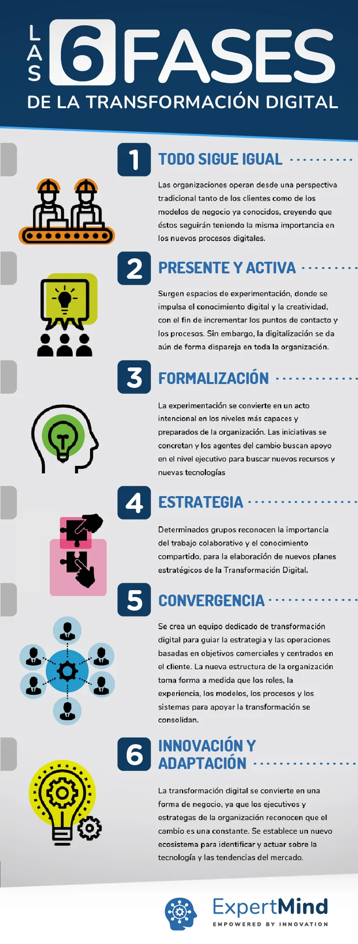 Infografía: las seis fases de la transformación digital