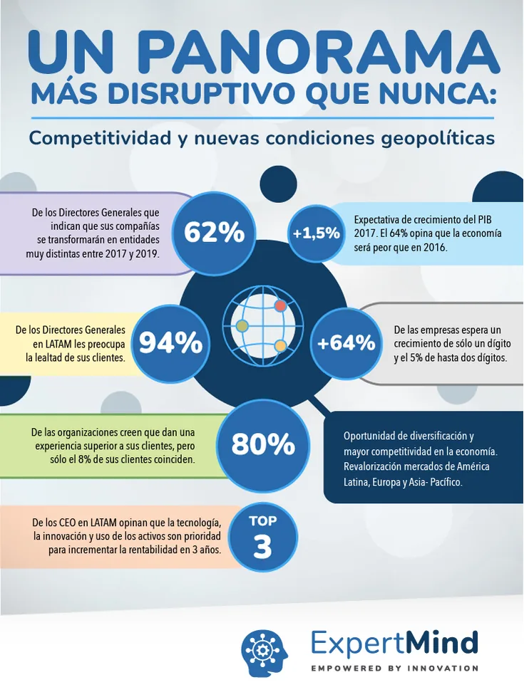 Infografía: un panorama más disruptivo que nunca