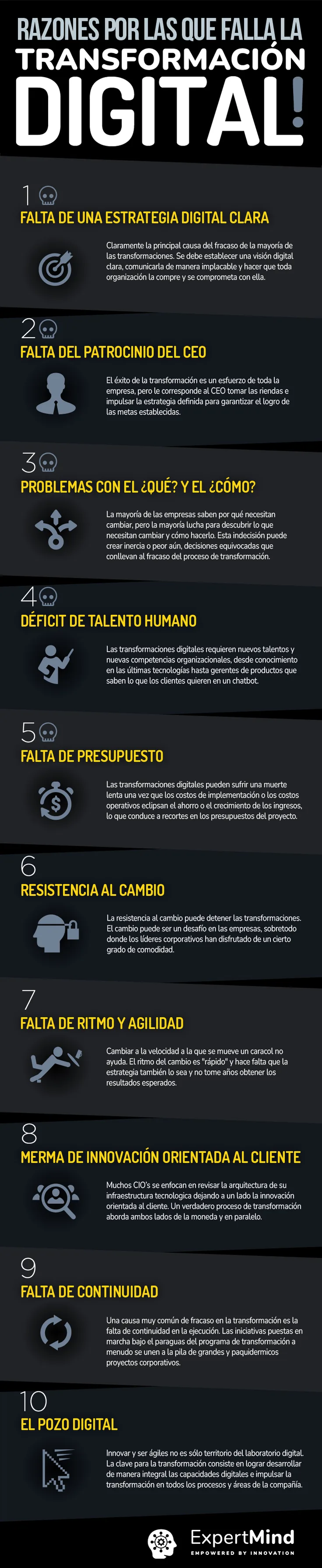 Infografía: razones por las que falla la transformación digital