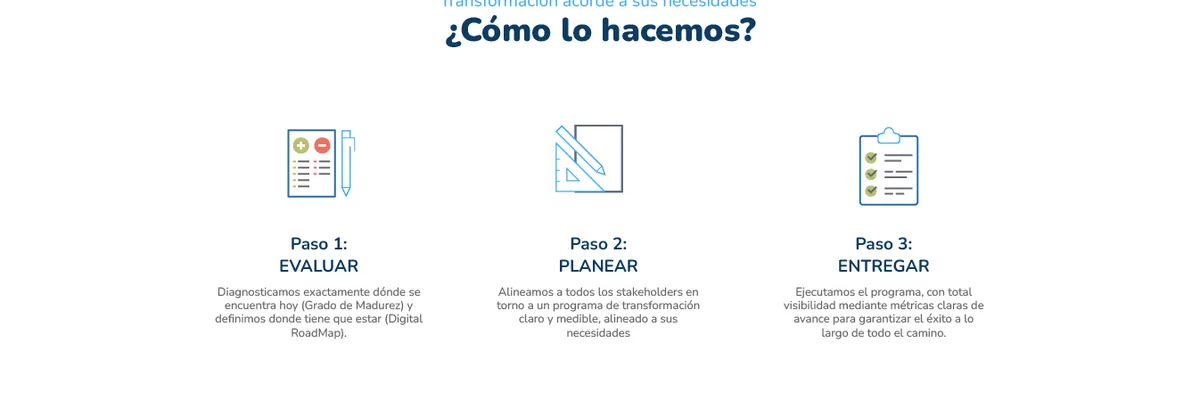 Los tres pasos: Evaluar, Planear, Entregar