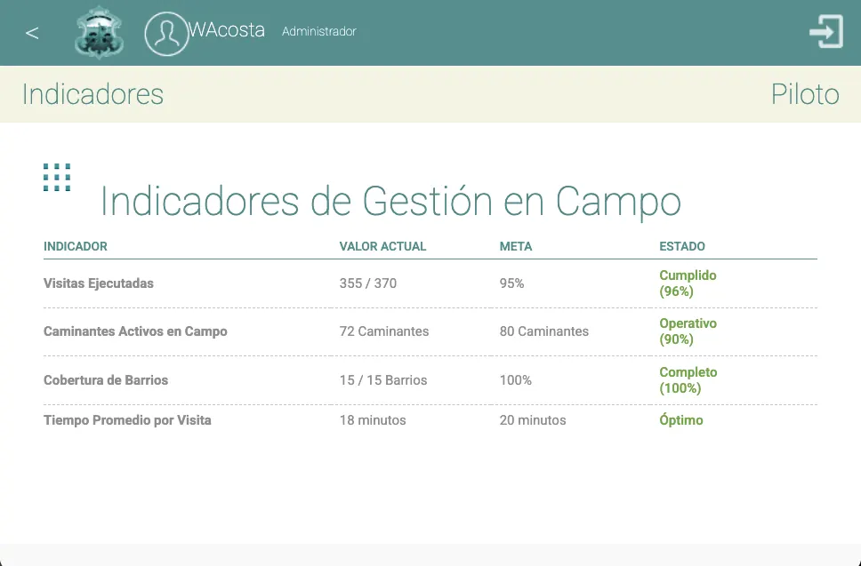Indicadores gestion campo — Caminantes de la Salud