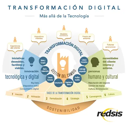 transformacion digital